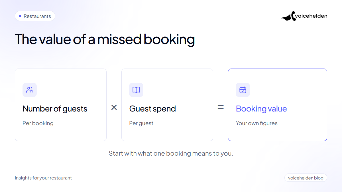 A formula connects the number of guests and spend per guest to the value of a booking.
