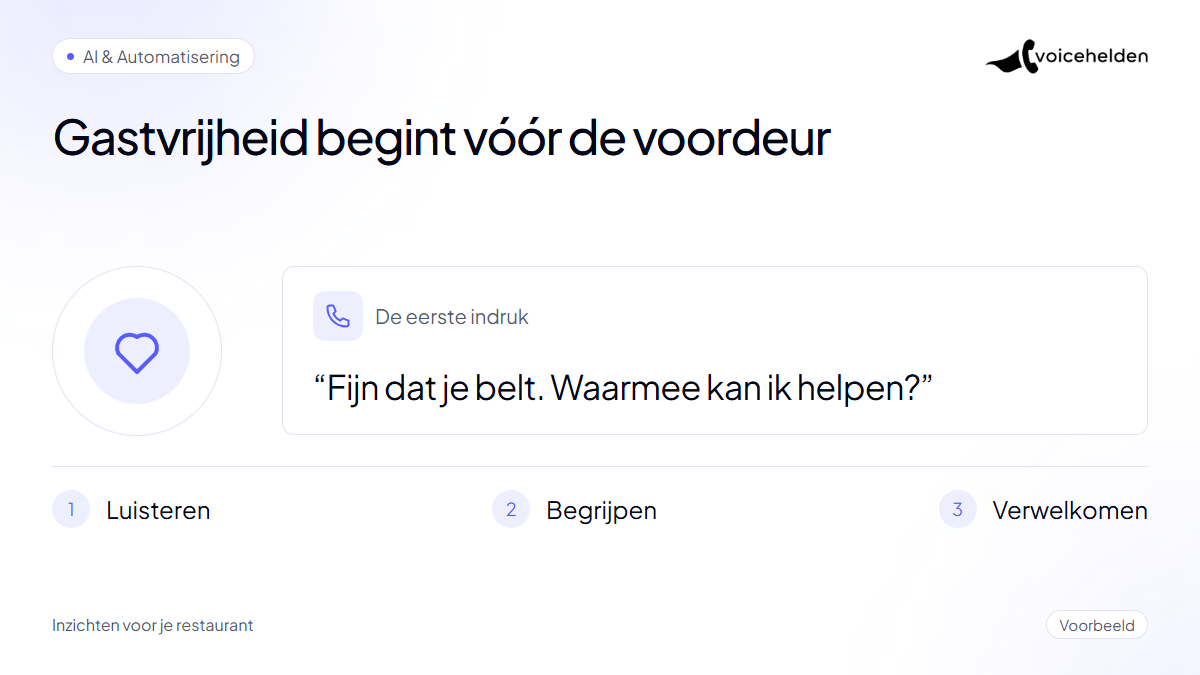 Voorbeeld van een gastvrije telefonische begroeting met de stappen luisteren, begrijpen en verwelkomen.
