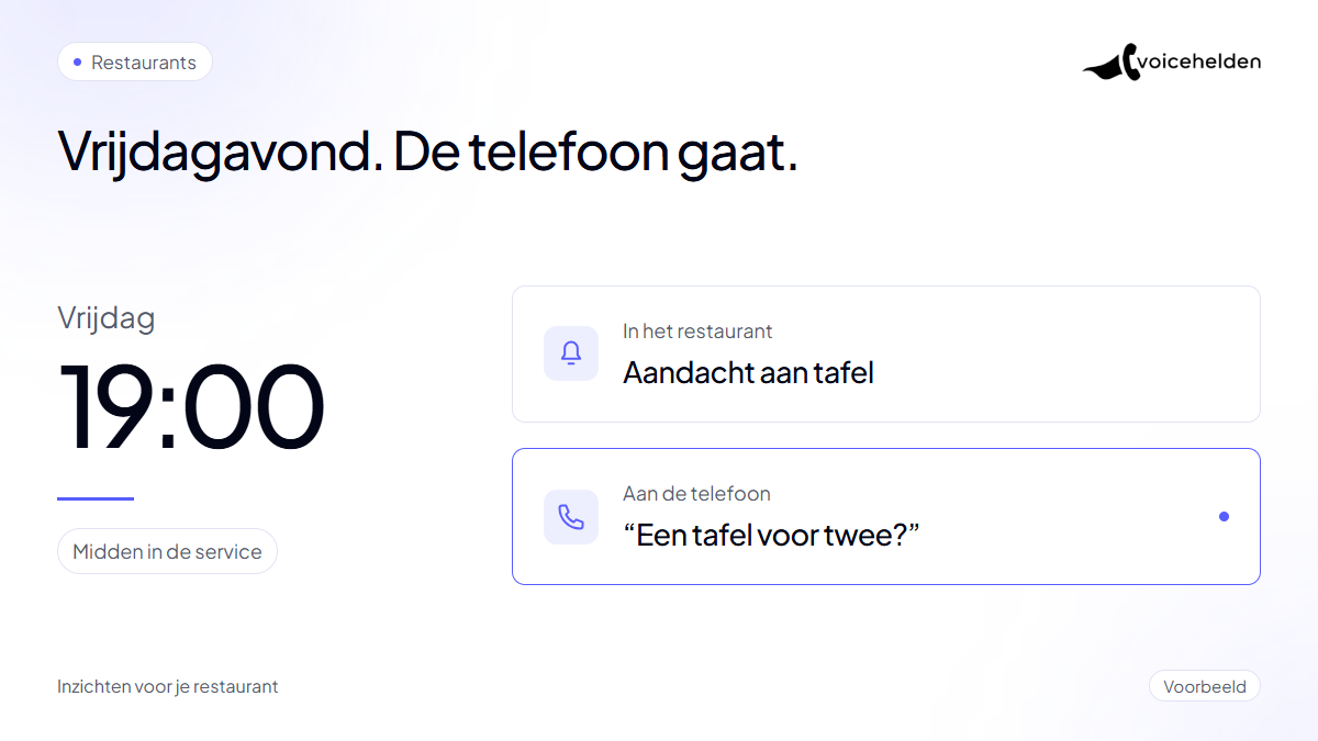 Voorbeeld om 19:00 op vrijdag: de bediening is druk terwijl een beller een tafel wil reserveren.