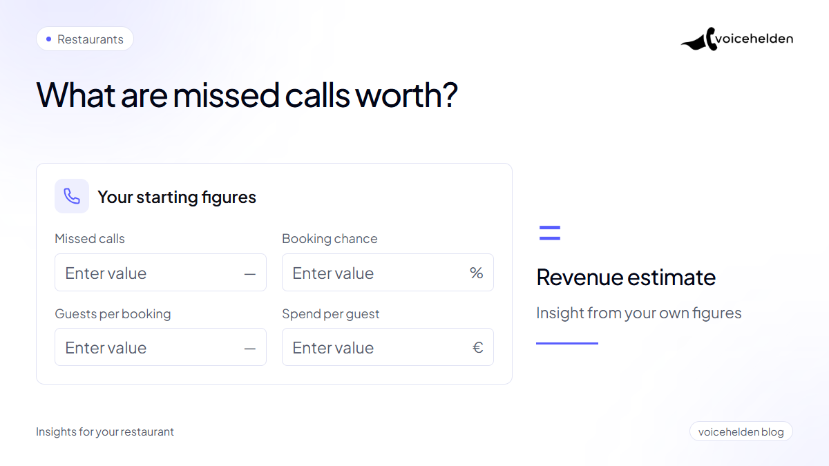 Calculator with four variables: missed calls, booking chance, guests per booking and spend per guest.