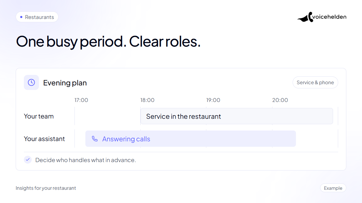 Example schedule shows how busy service and incoming phone calls overlap during the same evening.