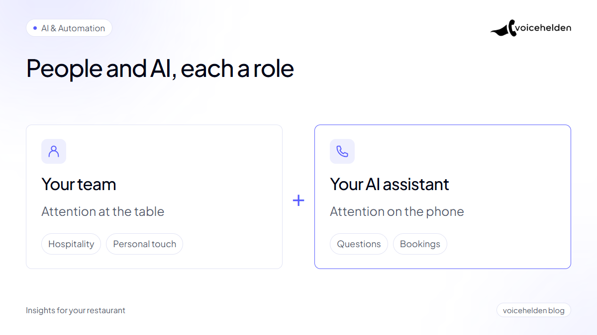 Two complementary roles: the team gives attention at the table and the AI assistant answers the phone.