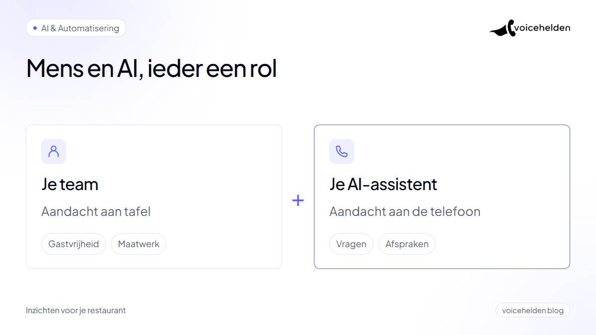 Twee complementaire rollen: het team geeft aandacht aan tafel en de AI-assistent neemt de telefoon op.