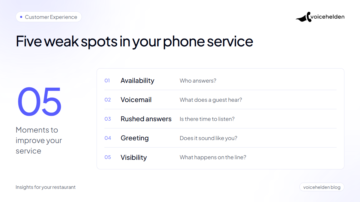Five areas to review in phone service: availability, voicemail, rushed answers, greetings and visibility.