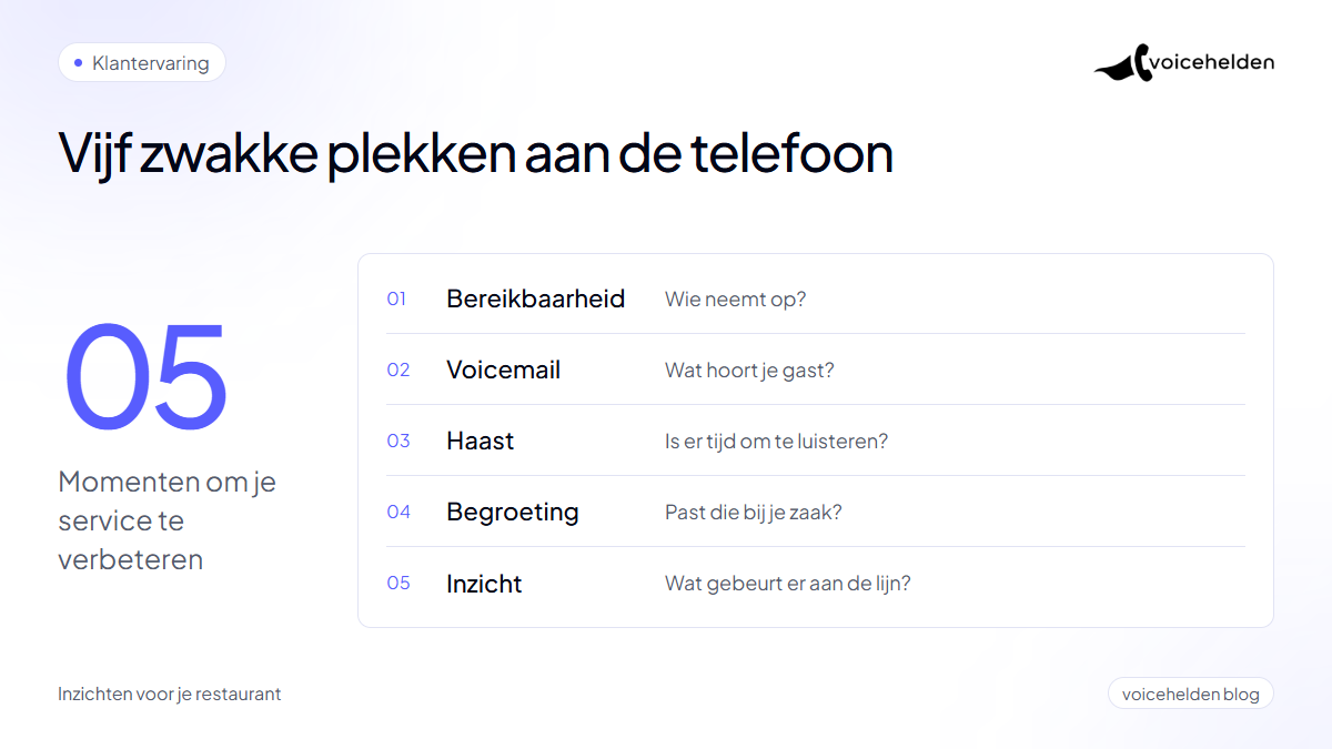 Vijf aandachtspunten voor telefonische service: bereikbaarheid, voicemail, haast, begroeting en inzicht.