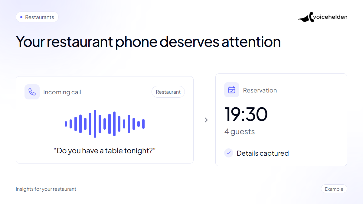 Example of a restaurant call becoming a reservation for four guests at 19:30.