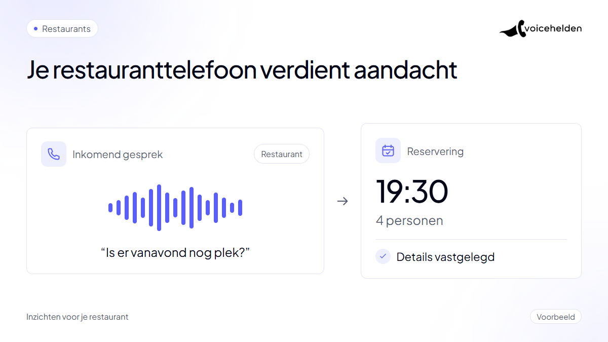 Voorbeeld van een restaurantoproep die overgaat in een reservering voor vier personen om 19:30.