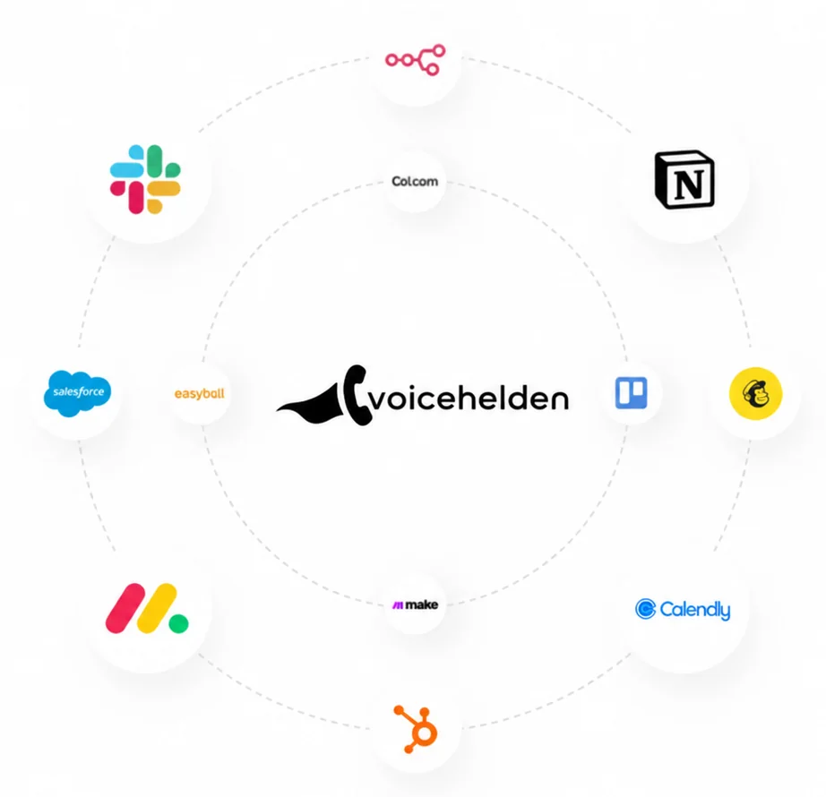 The VoiceHelden logo in the middle of two rings with the logos of n8n, Notion, Mailchimp, Calendly, HubSpot, Make, monday.com, Salesforce, Slack and Trello